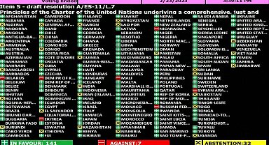 Birleşmiş Milletler Genel Kurulu'nda yapılan oylamada, Rusya'nın Ukrayna'yı işgalini kınayan, Rus askerlerinin Ukrayna'dan çekilmesi ve savaşın durdurulması çağrısında bulunan karar tasarısı 141'e karşı 7 oyla kabul edildi.